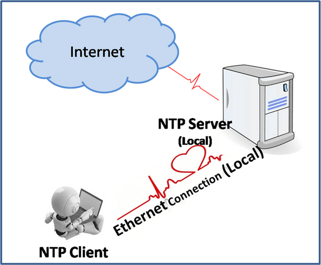 ntp-server-client (1).png