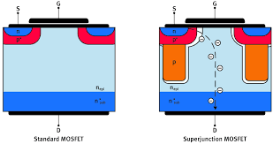 Super Junction MOSFET.png