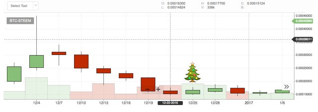 STeem_xmas.jpg