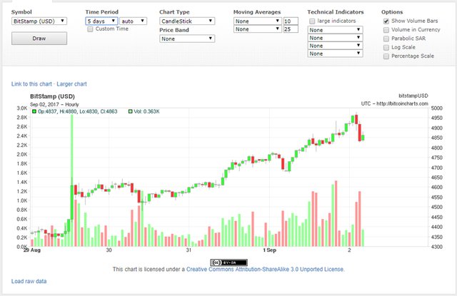 btc5dayaug29.jpg