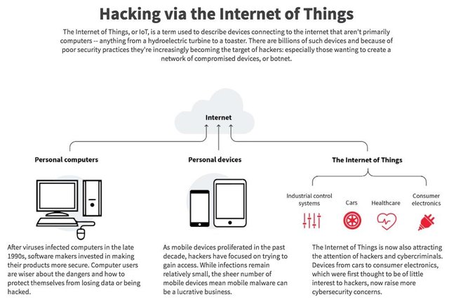 hacking-internet-things-ddos-mirai.jpg