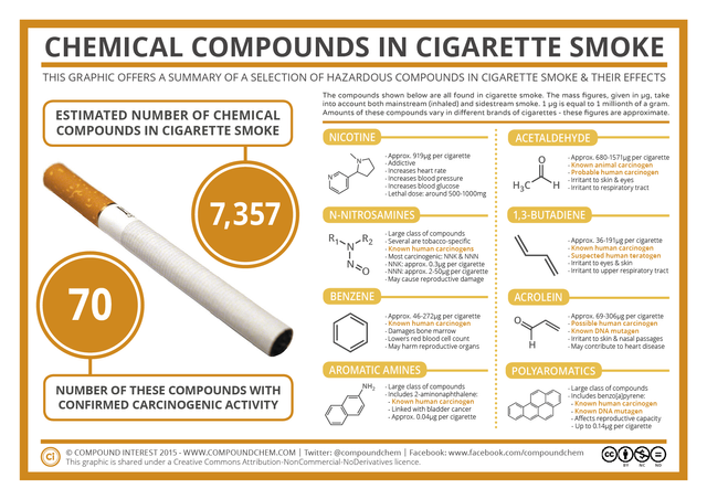 Cigarette-Smoke-Compounds-March-15-1.png