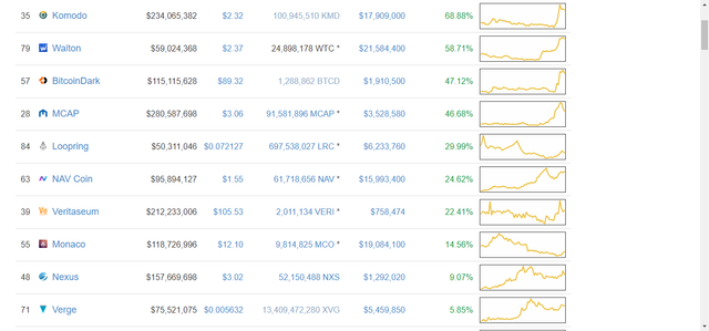 CryptoCurrency Market Capitalizations 03-09-2017 10-52-53.png