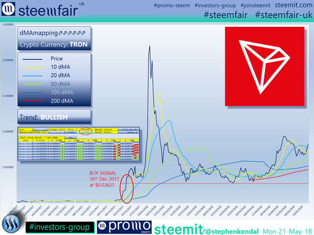 SteemFair SteemFair-uk Promo-Steem Investors-Group TRON