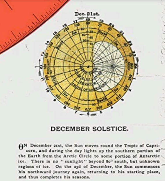 gleason-solstice-flat-earth-24-hour-sun.png