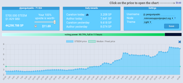 Steem Coin Price Chart