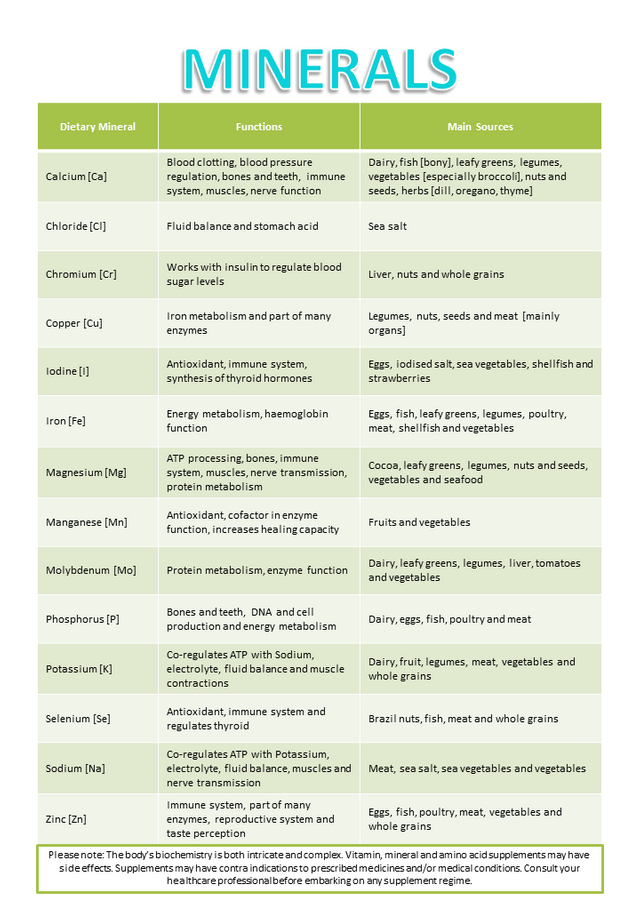 Mineral Table.png