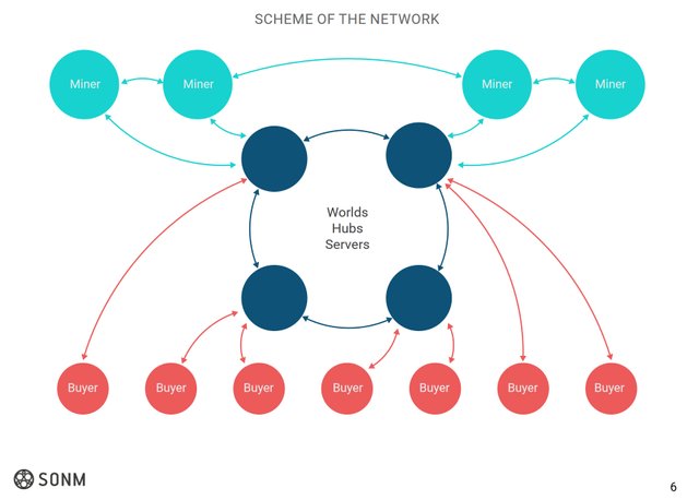 SONM 2.jpg