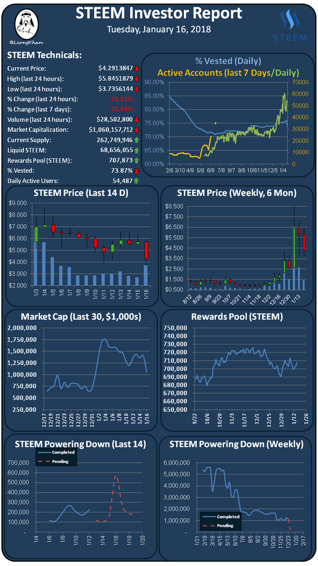 Investment Report 20180116.png