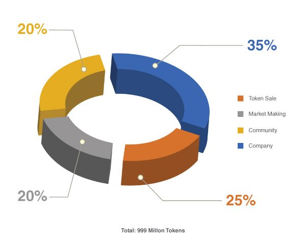 token-sales.jpg