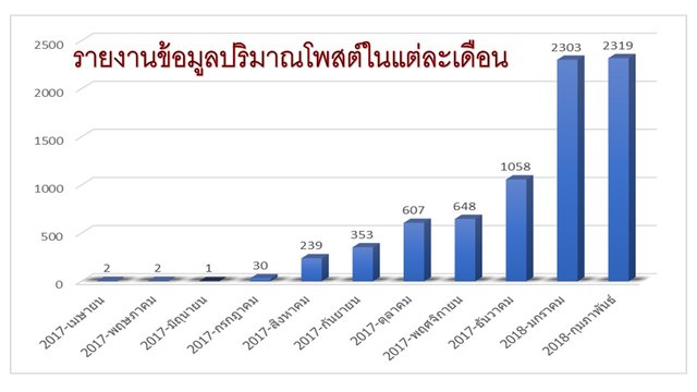 steemit-thai-post.jpg