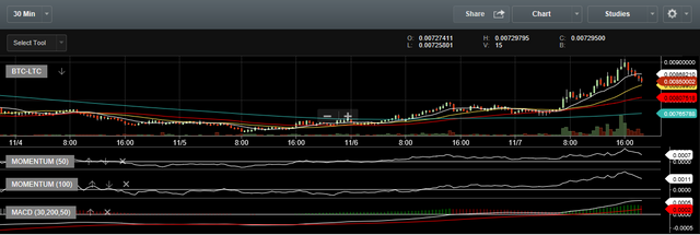 LTC-BTC 11-7-17.PNG