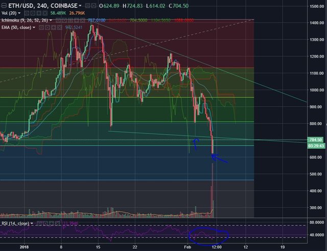 ETHUSD-Feb52018-3.JPG