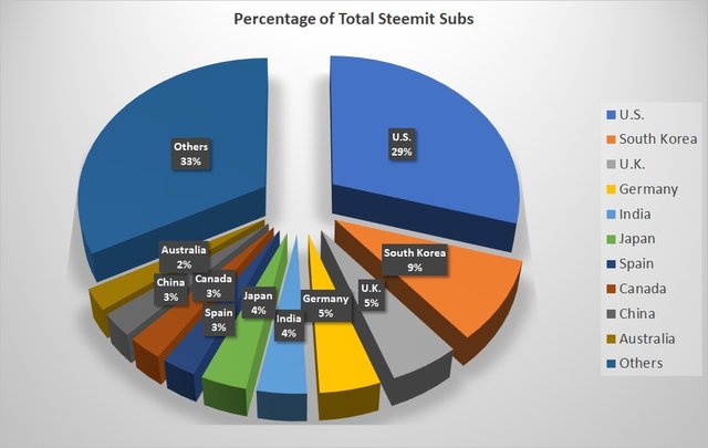 steemit-subs.jpg