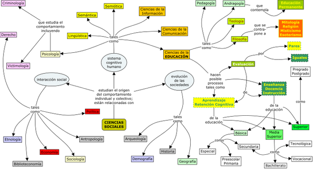 Educación_en_las_ciencias_sociales.svg.png