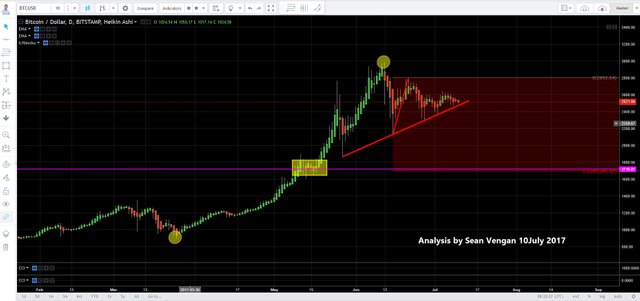 Bitcoin Price Extension 2017-07-10_16-22-35.jpg