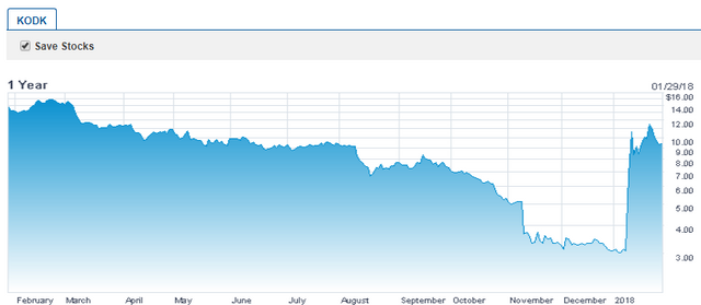 2018-01-30-06-20-www.nasdaq.com.png