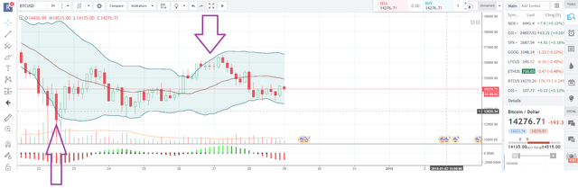 5 Ways To Predict Crypto Coin Prices Steemit