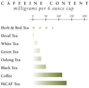 caffeine-chart-300x296.jpg