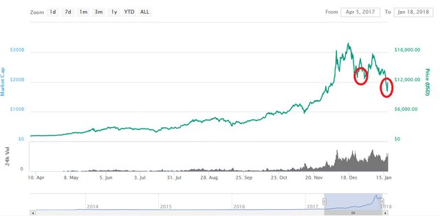 2018 graph.jpeg