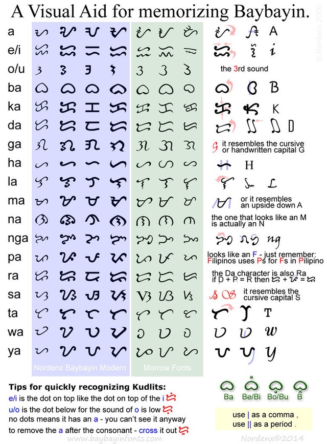 Baybayin.jpg