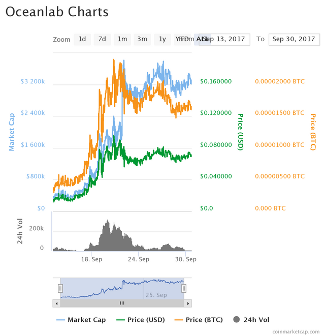 chart.png