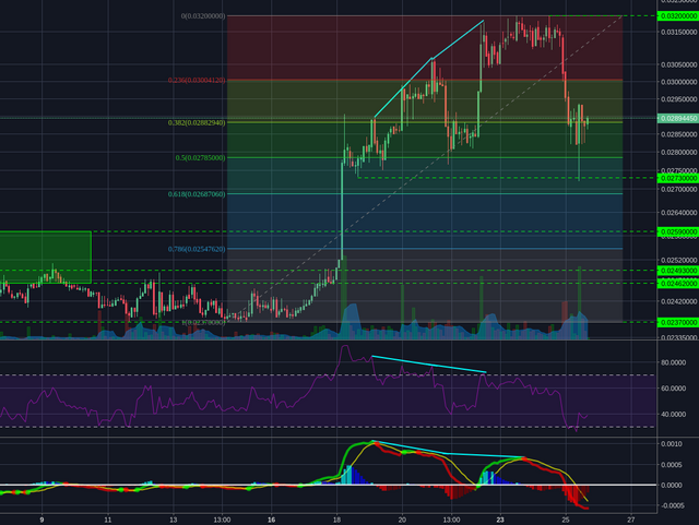 Poloniex:XMRBTC 2h