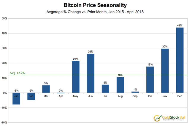 bitcoin-price-seasonality.png