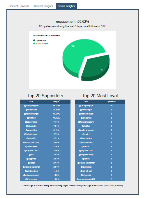 2018-01-09 15_52_07-Steem Supply - Monitor Upcoming Payouts.png