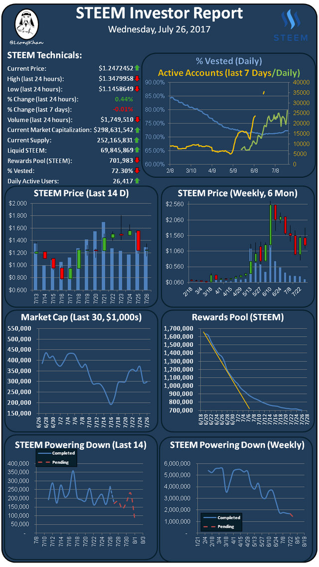 Investment Report 20170726.png