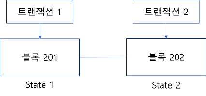 트랜잭션4.png