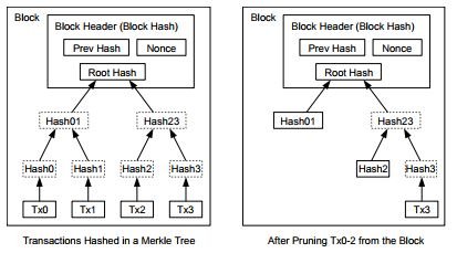 Reclaiming Disk Space - Bitcoin.JPG