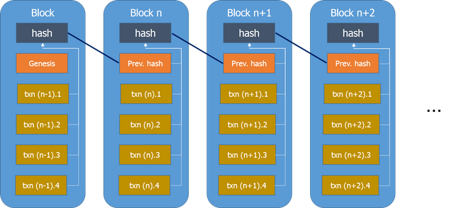 blocks in the chain.png