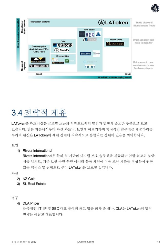 latoken-whitepaper-kr-14.jpg