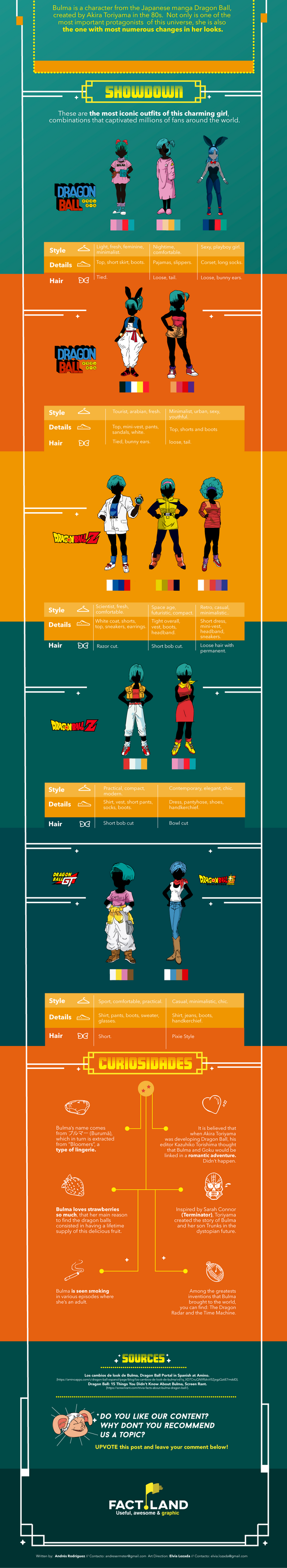 003 - ENG - The Evolution of Bulma in Dragon Ball (2).png