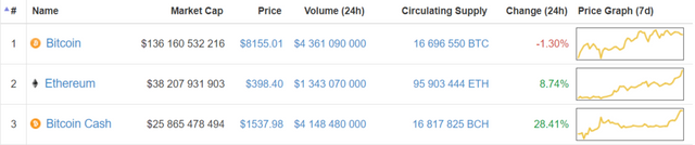 FireShot Capture 404 - Cryptocurrency Market Capitalizations I CoinMar_ - https___coinmarketcap.com_.png