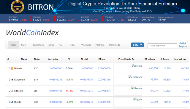 Worldcoinindex.png