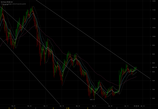 bitfinex-btcusd-Apr-19-2018-14-16-15.png