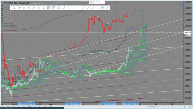 eth vs btc 180min.png