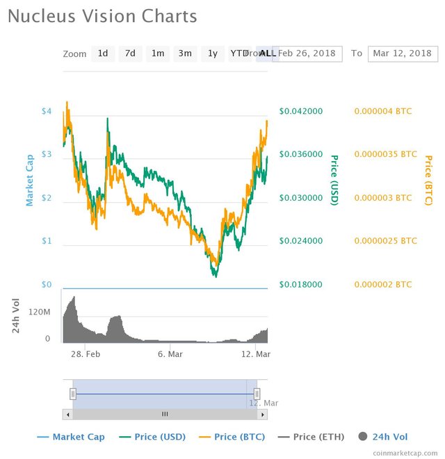 chart.jpeg