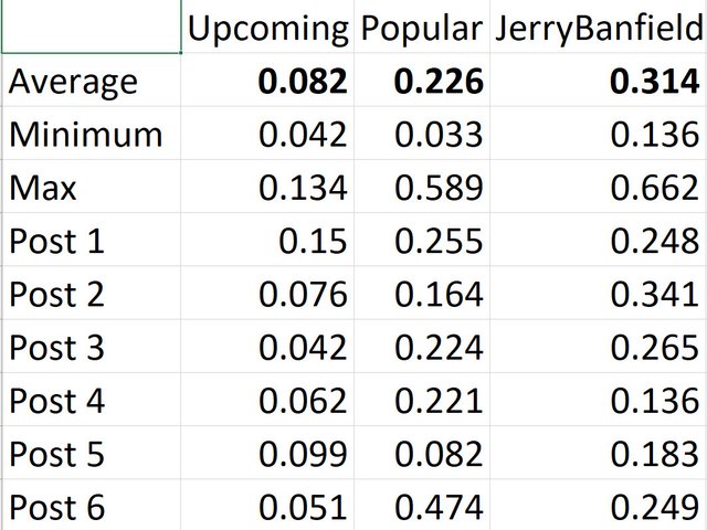 steemit voting table.jpg