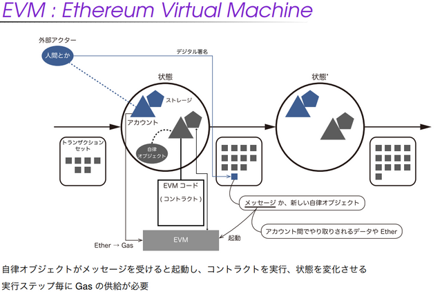 イーサリアム概念図.PNG