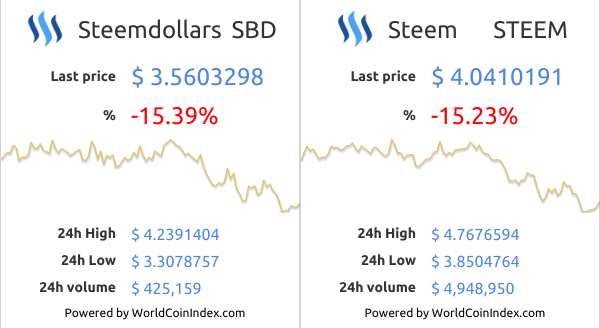 sbd-steem.png