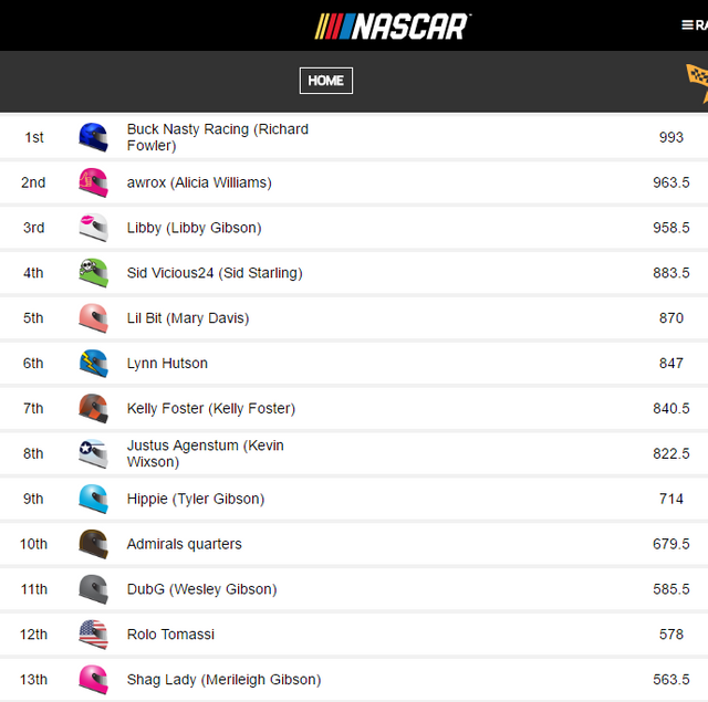 League Results Week 5.png