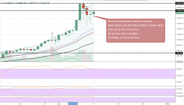 FireShot Capture 491 - BTCUSD_ 15178.99 ▲+3.32% — Unn_ - https___www.tradingview.com_chart_AxIWekrr_.png