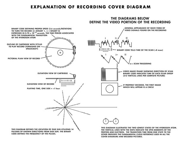 Voyager_Golden_Record_Cover_Explanation-01.jpg