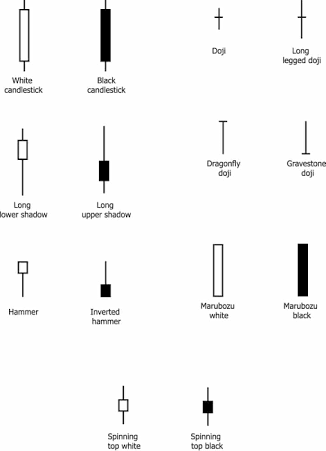 types of candle sticks