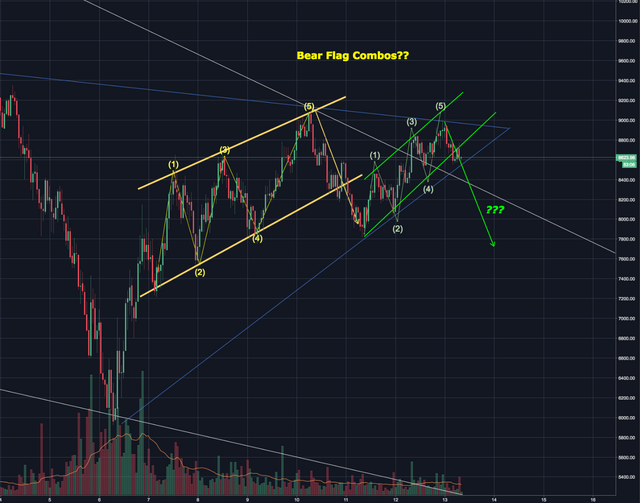 Bear Flag Combos.png