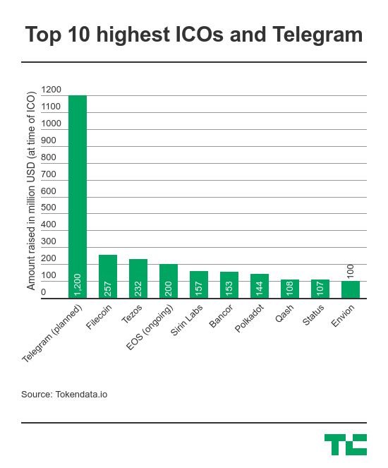 telegram-and-top-10-icos.jpg