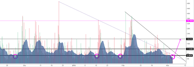 BTCPriceScenarios_040318b.PNG